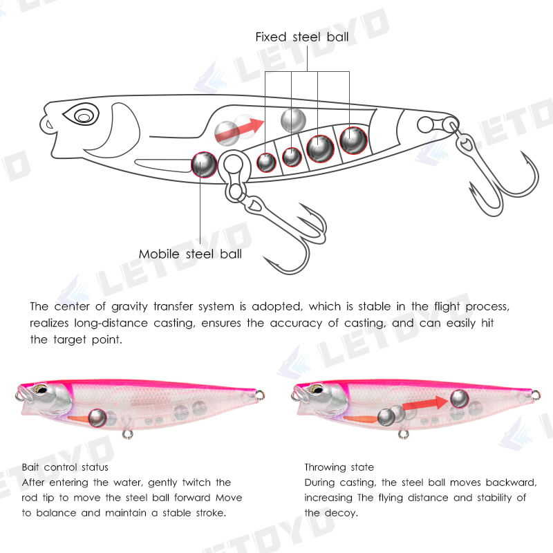 LETOYO 65mm 5g/90mm 10g Surfac - Fishing Lure Buzzbait avaliação e preço