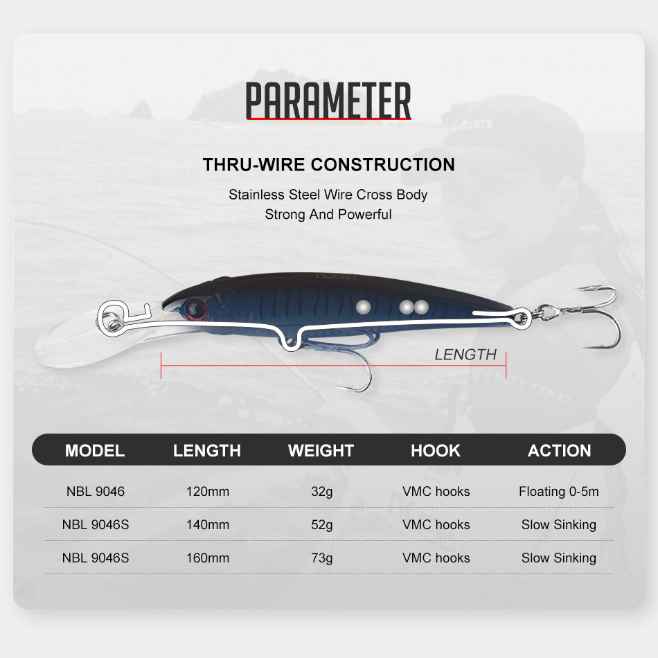 NOEBY 2PCS 16cm 74.7g 12cm 30g - Fishing Lure Popper avaliação e preço