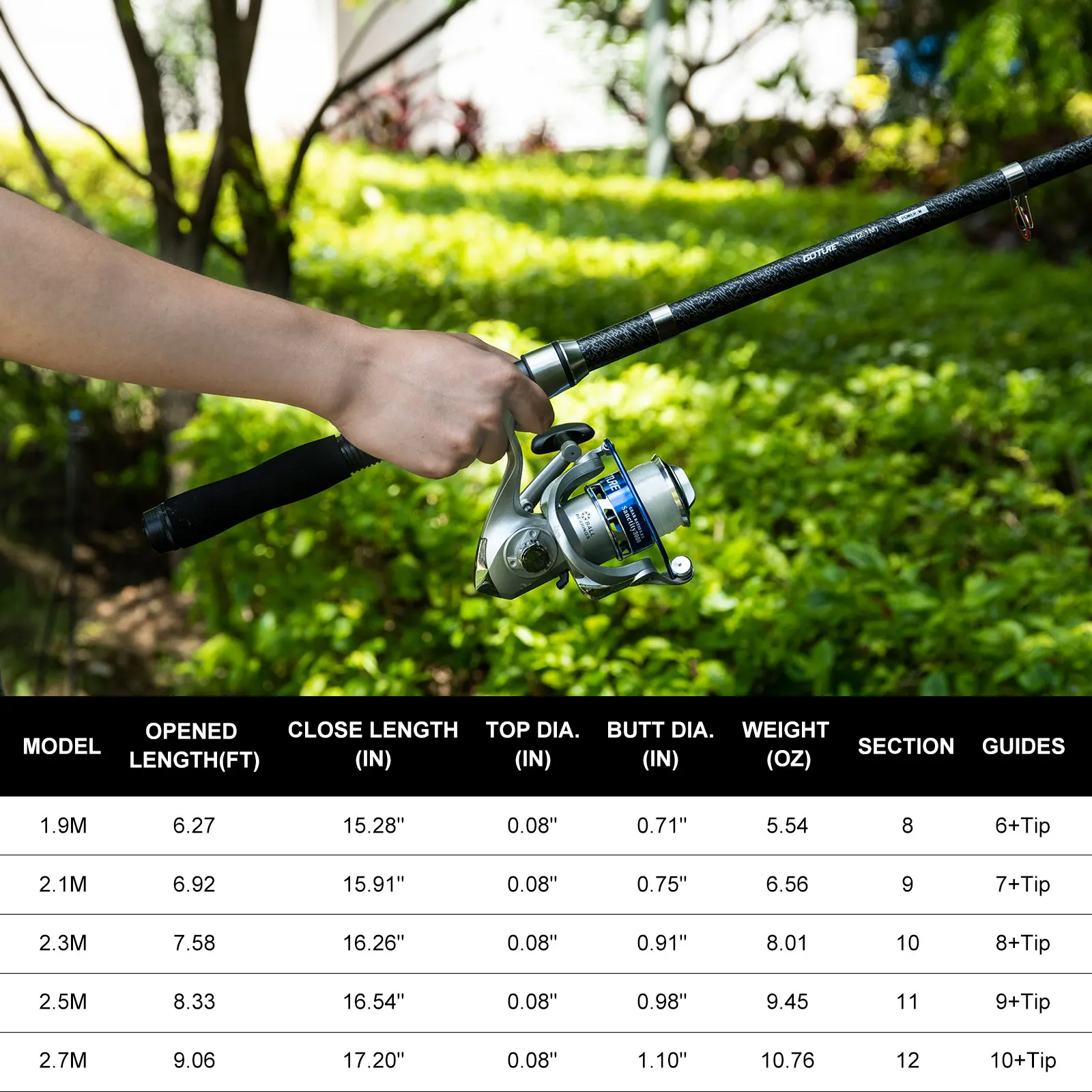 Goture Double Spinning Fishing - Fishing Lure Buzzbait avaliação e preço